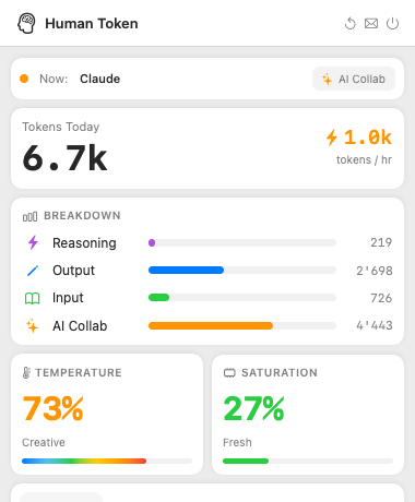 Human Token — tokens today