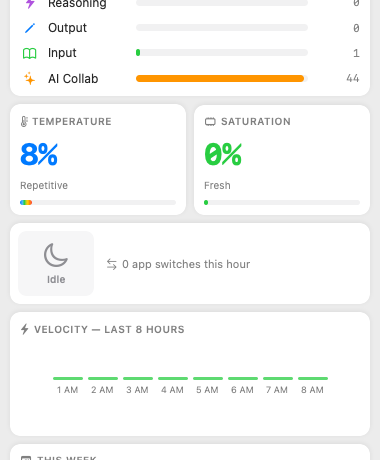 Human Token — session mode and velocity